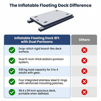 Inflatable Floating Dock 8Ft Inflatable Dock Floating Platform with 2 Bottom Pontoons, Heavy Duty Drop Stitch Inflatable Dock for Lake, Boating, Pool — Comparison