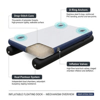 Inflatable Floating Dock 8Ft Inflatable Dock Floating Platform with 2 Bottom Pontoons, Heavy Duty Drop Stitch Inflatable Dock for Lake, Boating, Pool — How It Works