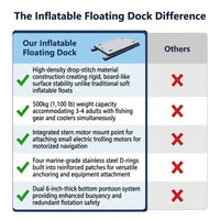 Inflatable Floating Dock Built for Water Recreation, 500kg Capacity, Drop Stitch Material, Motor Mount — Comparison