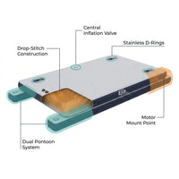 Inflatable Floating Dock Built for Water Recreation, 500kg Capacity, Drop Stitch Material, Motor Mount — How It Works